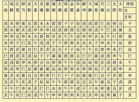 飞刃 神煞|时柱有飞刃代表什么，解析八字神煞飞刃的含义